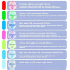 7 - Color LED Therapy Face Mask – At - Home Skin Rejuvenation - GluxeHaus